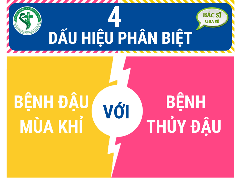04 DẤU HIỆU PHÂN BIỆT BỆNH ĐẬU MÙA KHỈ VỚI BỆNH THỦY ĐẬU